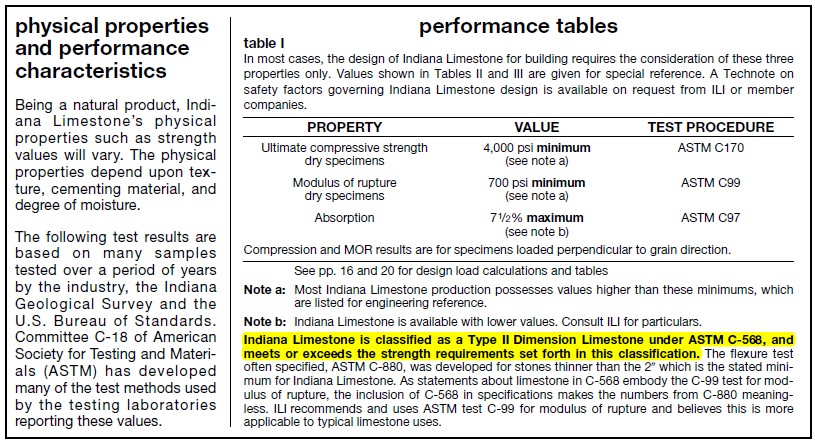 ASTM Table 1